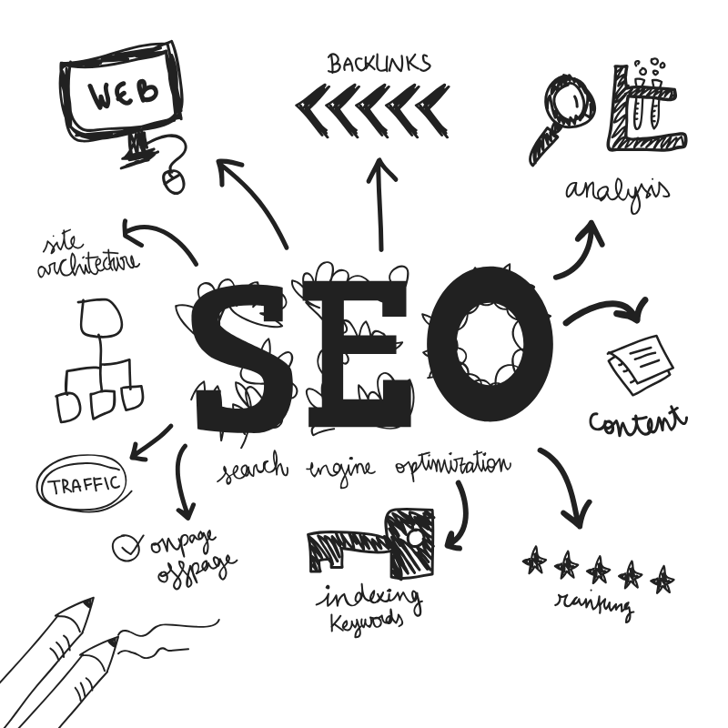 Best SEO Services in USA
