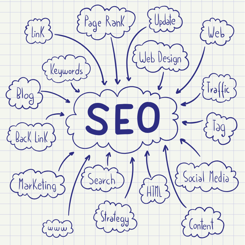 Best SEO Agency in USA