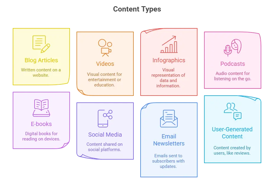 What is content marketing