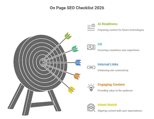 on page seo audit checklist