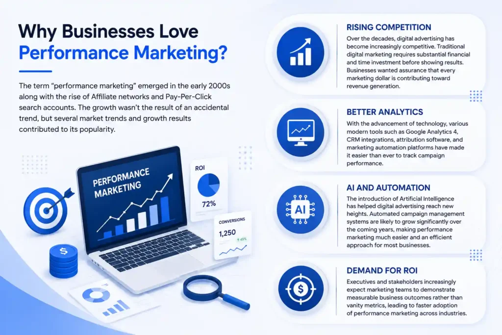 performance marketing services